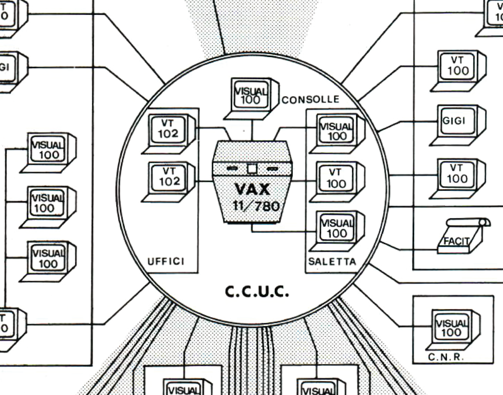 collegamenti seriali al sistema, rivista 'centro 'calcolo', UniCal 1984